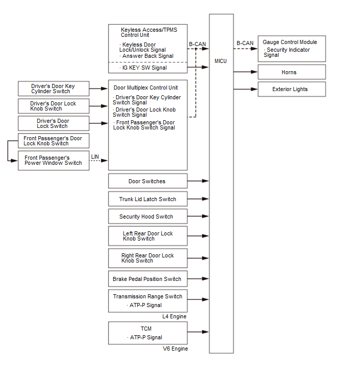 GHH163805