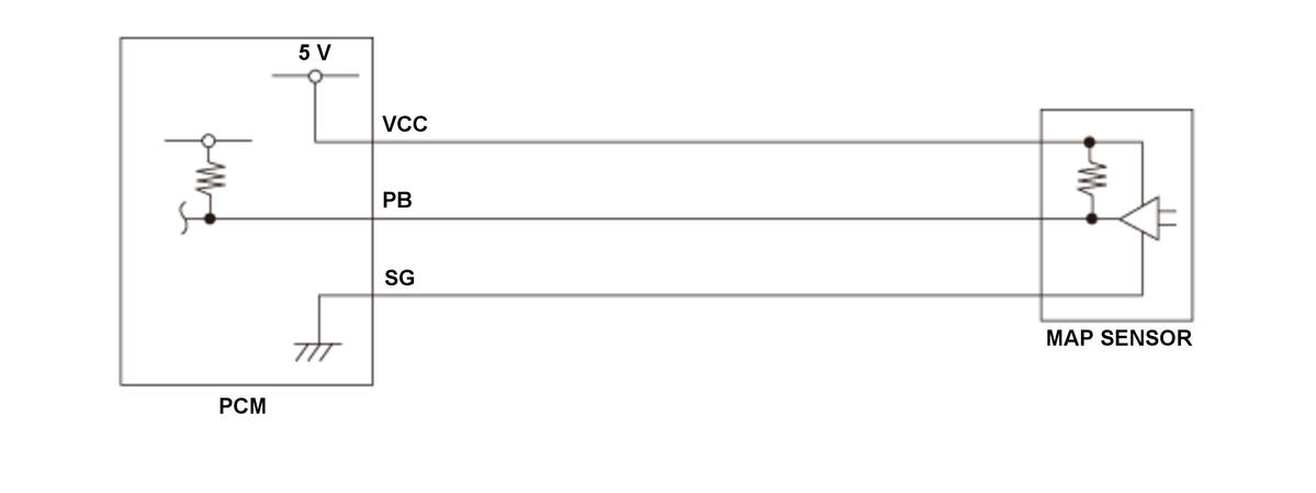 GHH306524