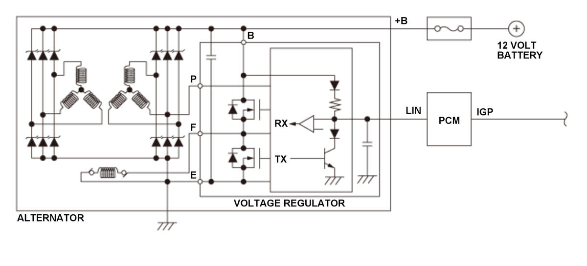 GHH306865