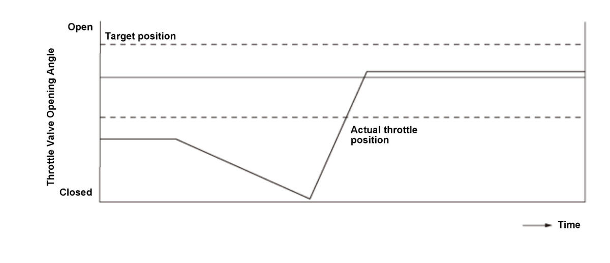 GHH384610