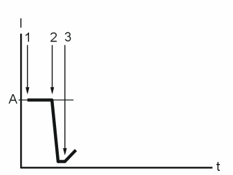 GLL142170