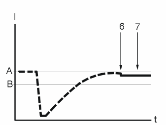GLL142173