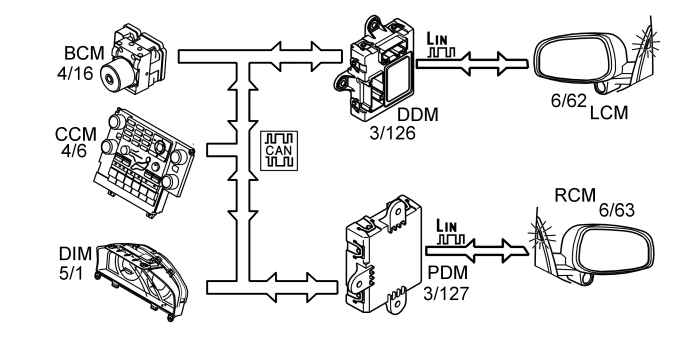 GLL154567