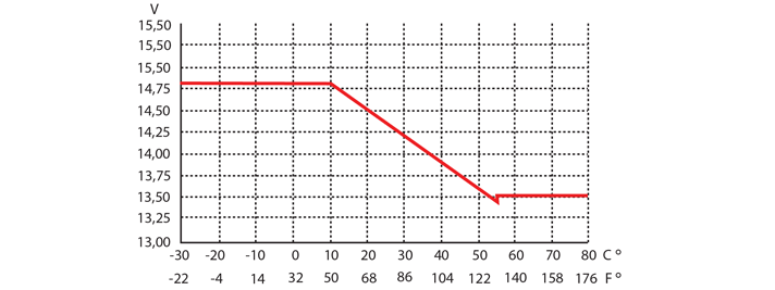 GLL171151