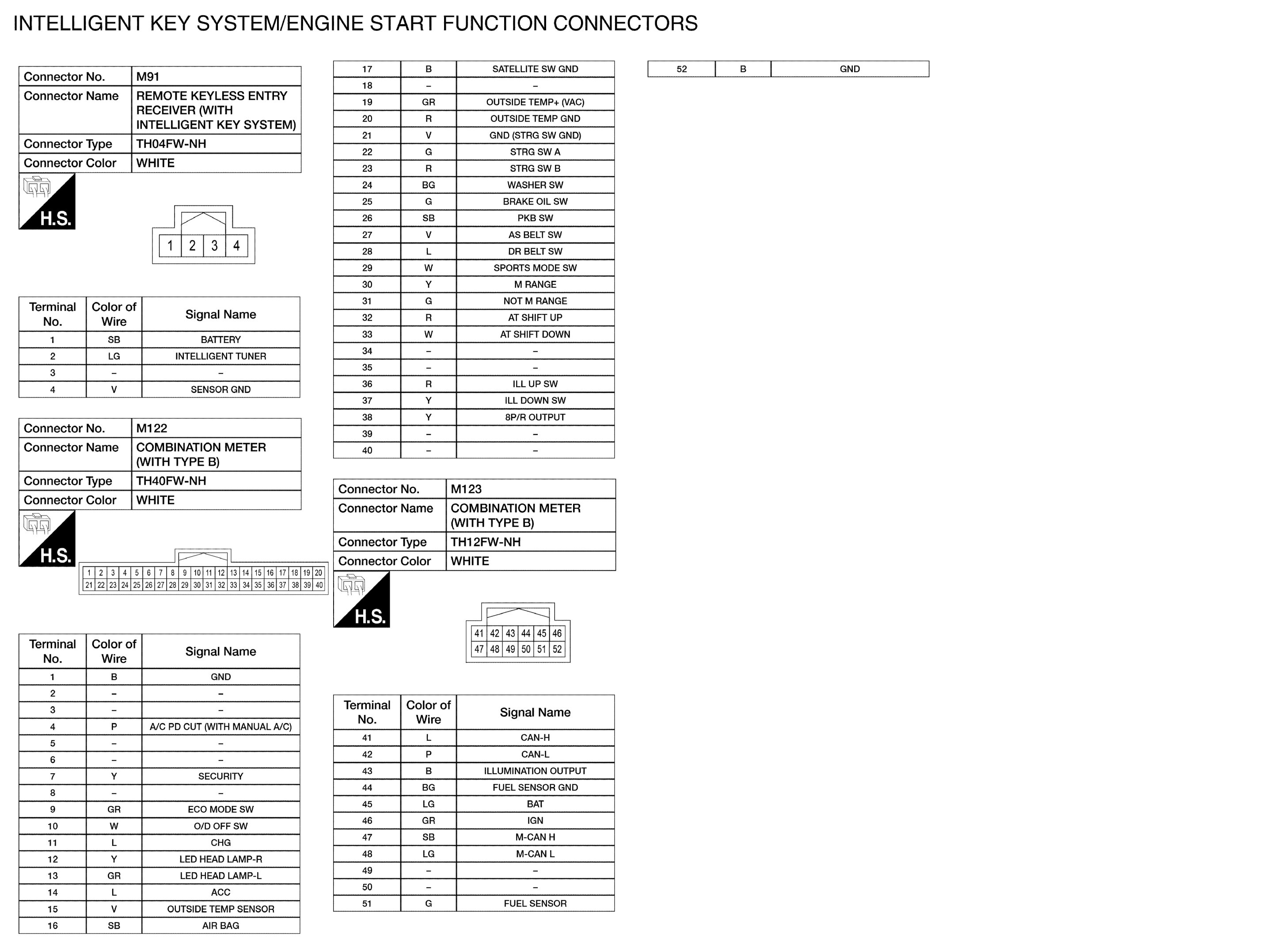 GNSAAKIA4603GB-603