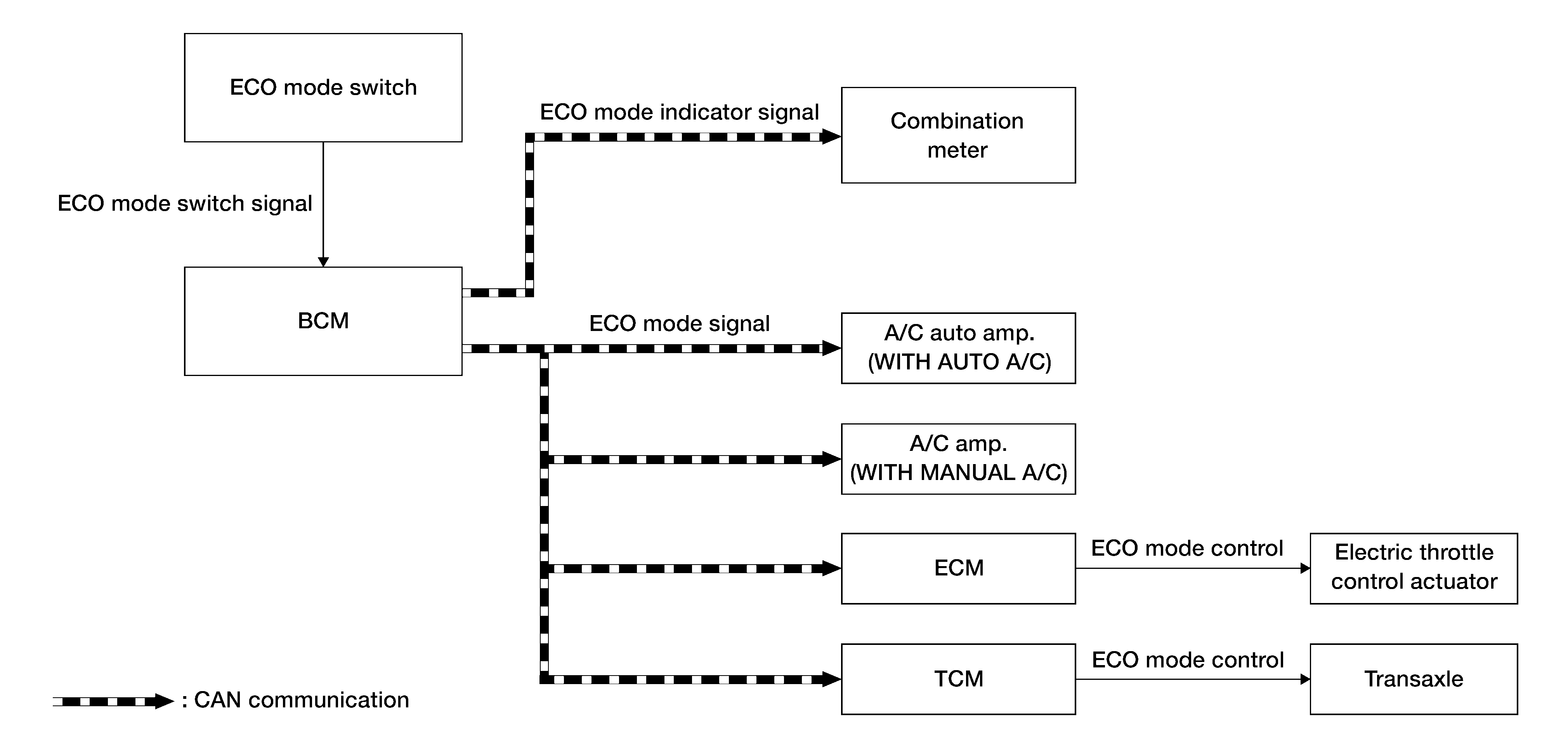 GNSDB119129