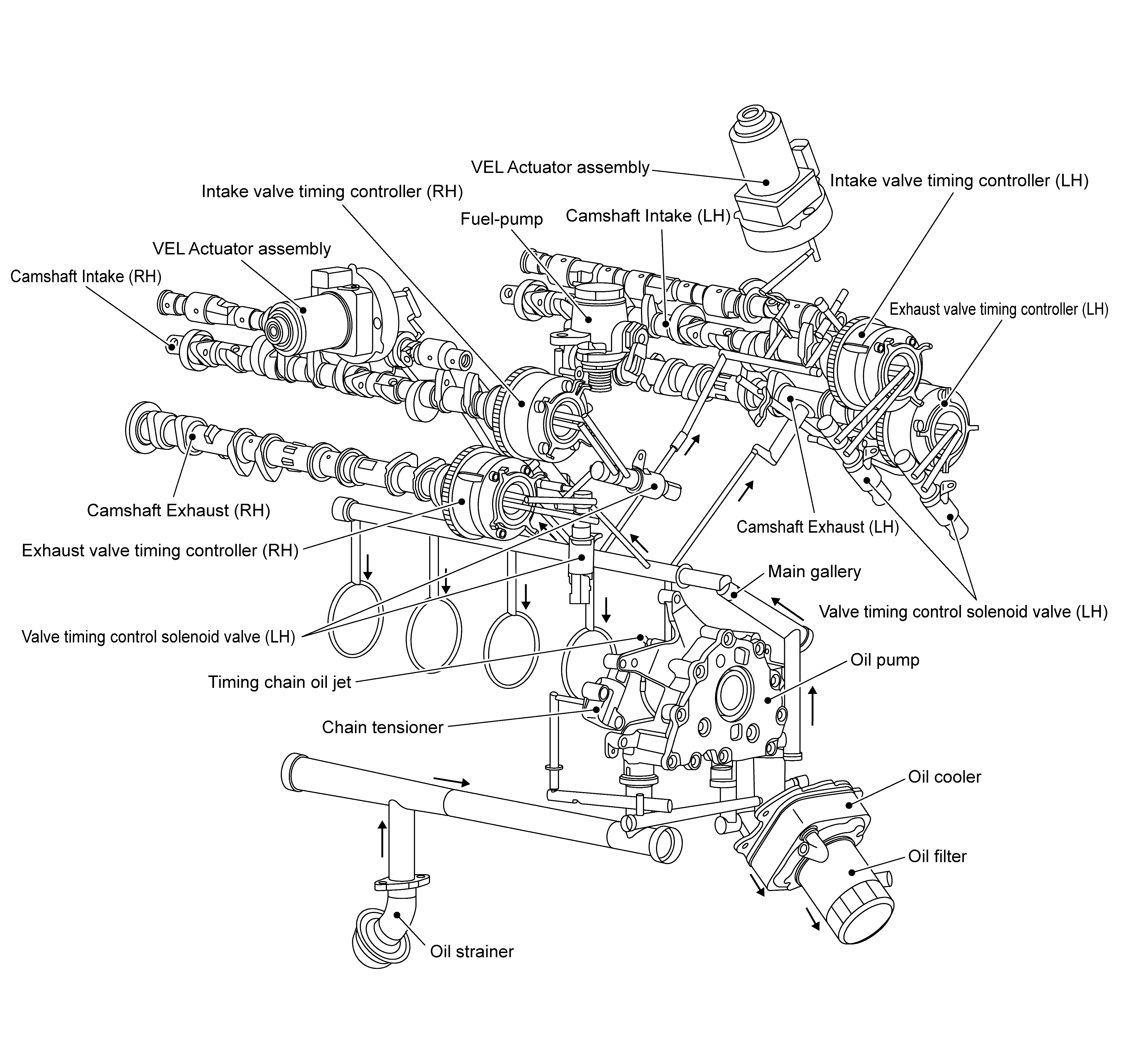 GNSDB145022
