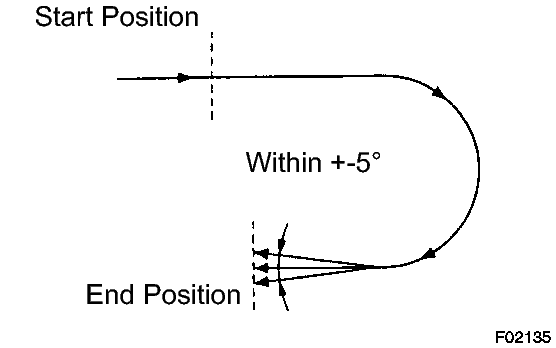 GTY126477