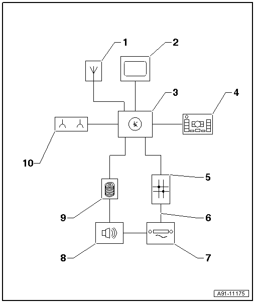 GWWA91-11175